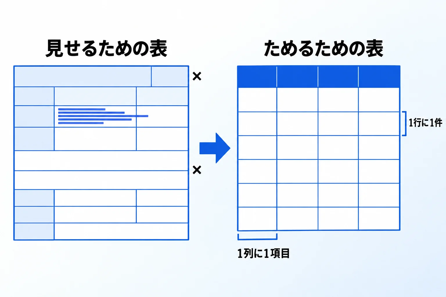 Excelのデータベースとは?ただの表との違い