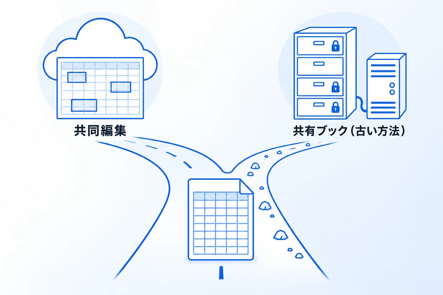 Excelを複数人で共有する2つの方法:共同編集と共有ブック