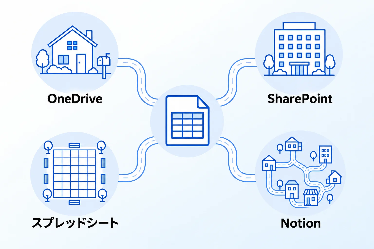 Excelの共有に使える4つのサービス・ツール