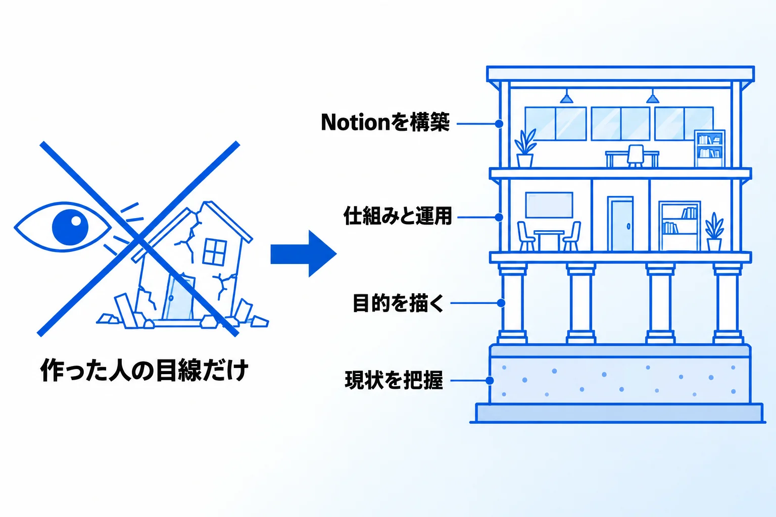 Metooの支援現場で多い「社内で使われない」原因と、立て直しの順番