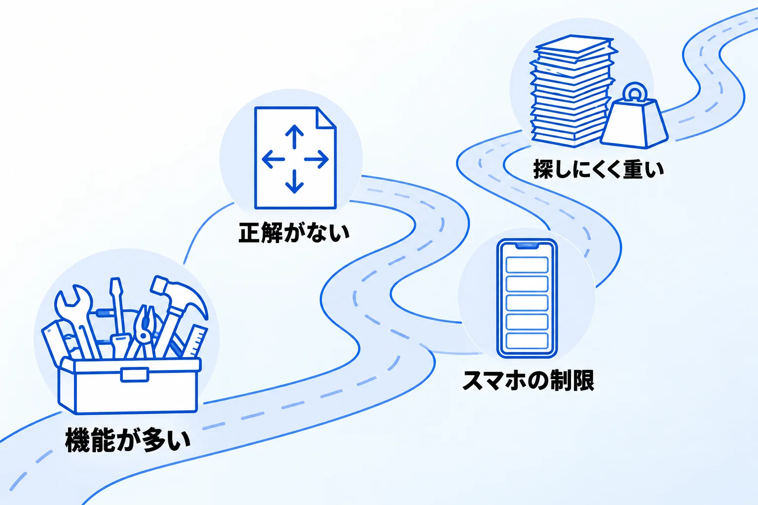 Notionが使いにくいといわれる4つの理由