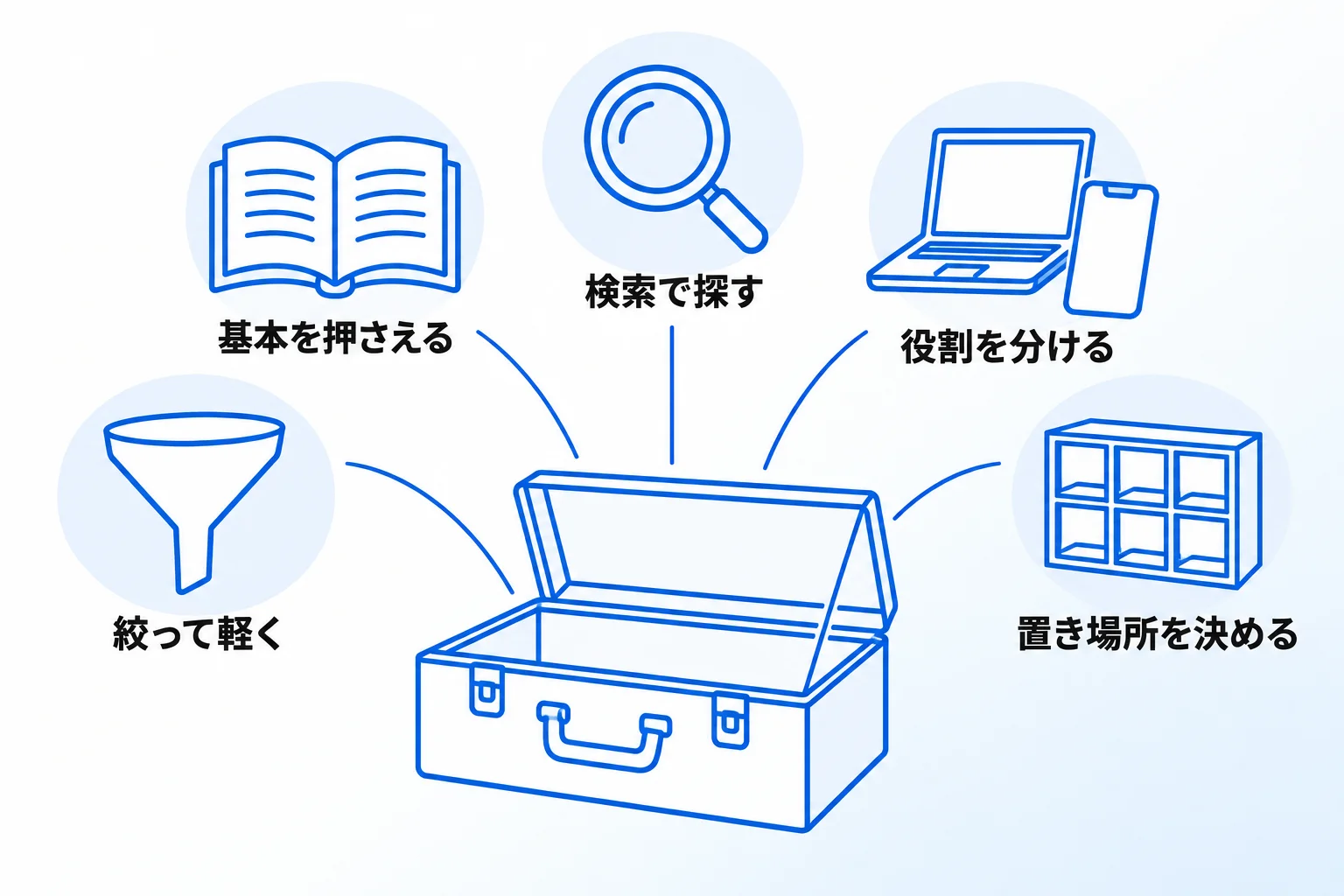 Notionを使いにくいと感じたときの5つの解決策・対処法