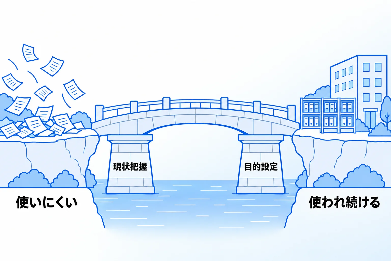 Notionの使いにくさを解消したい方は「合同会社Metoo」にご相談ください