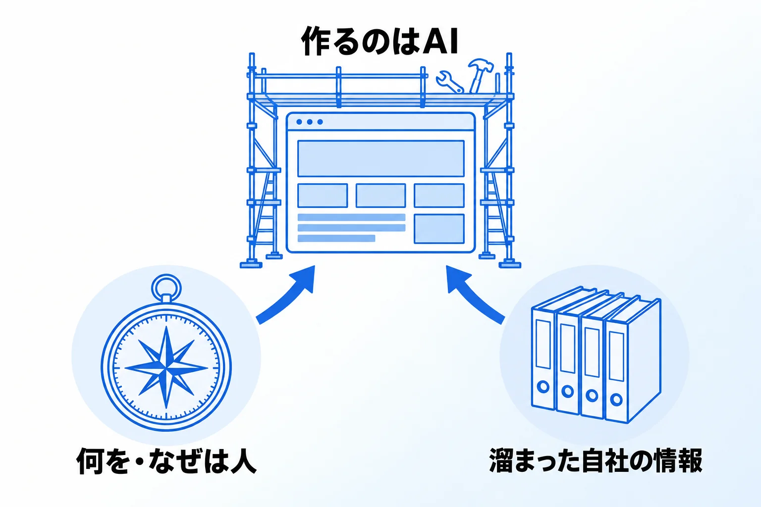 社内の情報をAIで活用するには？Metooの結論