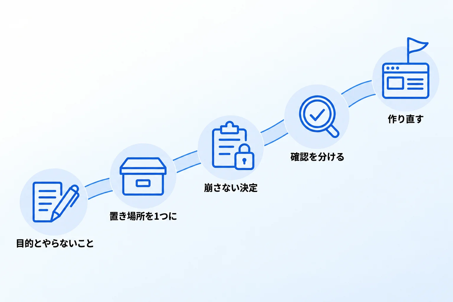 社内の情報をAIで活用する前にやること