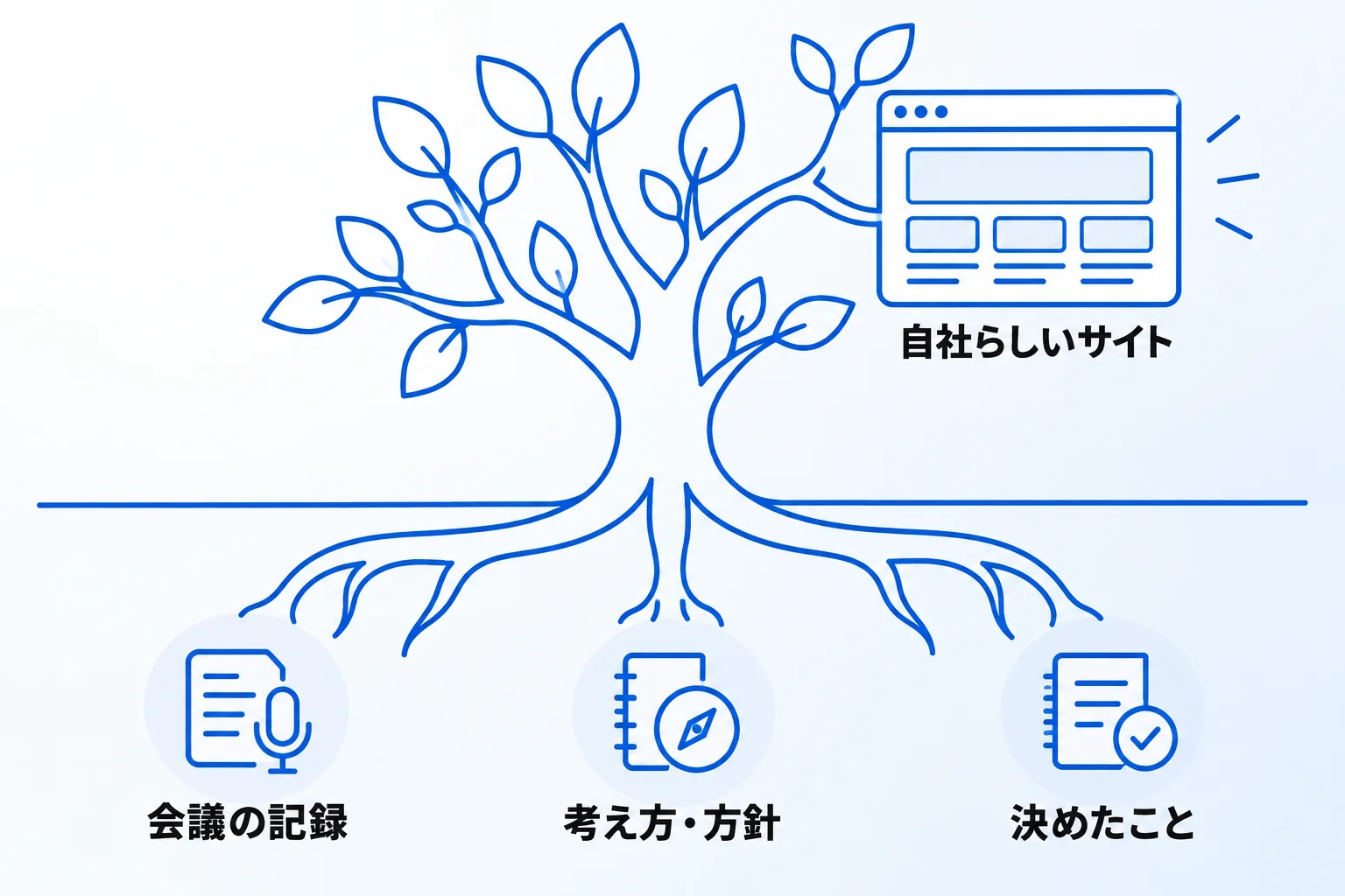 Notionを情報の基盤にしていたから、AIに前提を渡せた