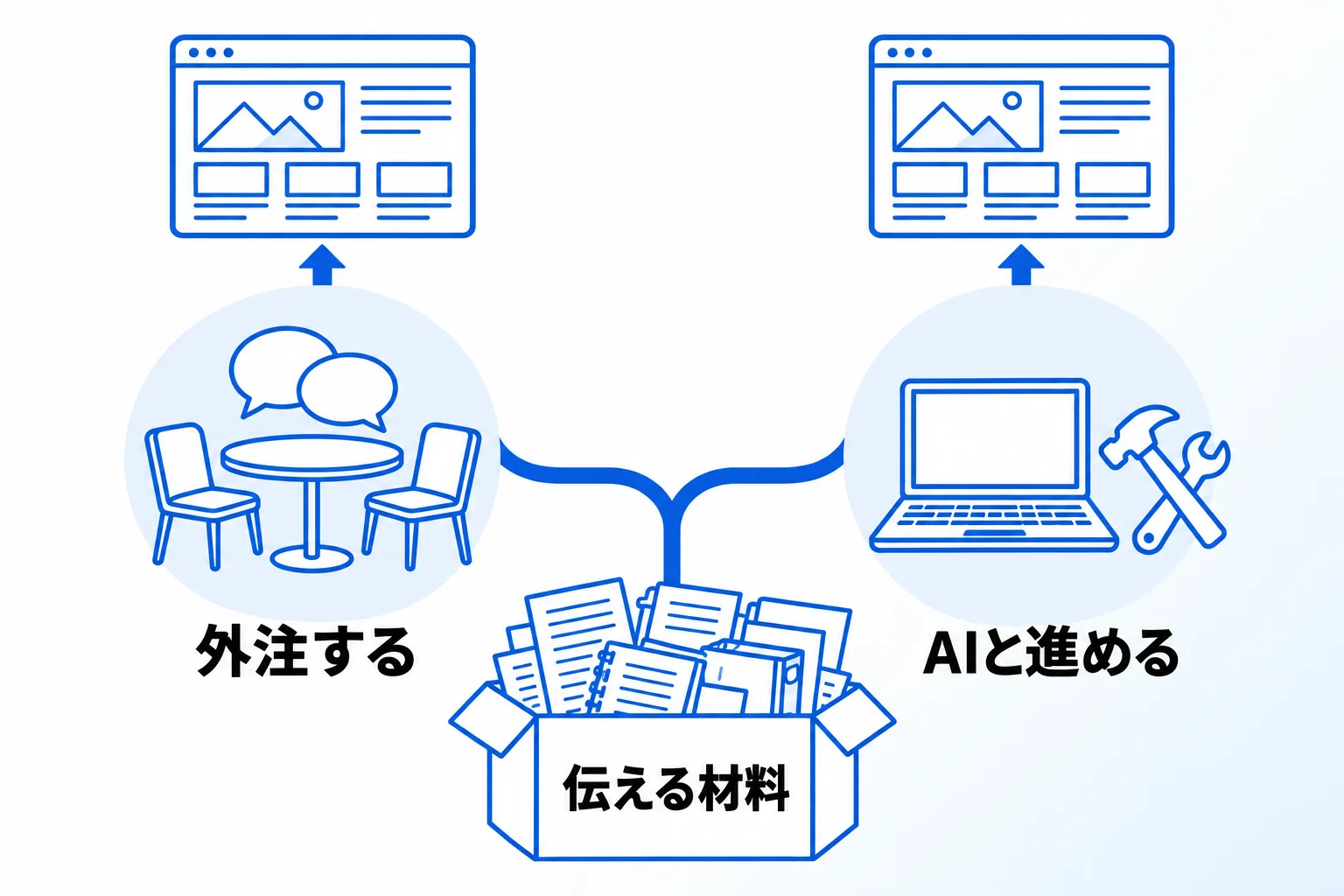 外注でもAIでも、先に要るのは自社の「伝える材料」