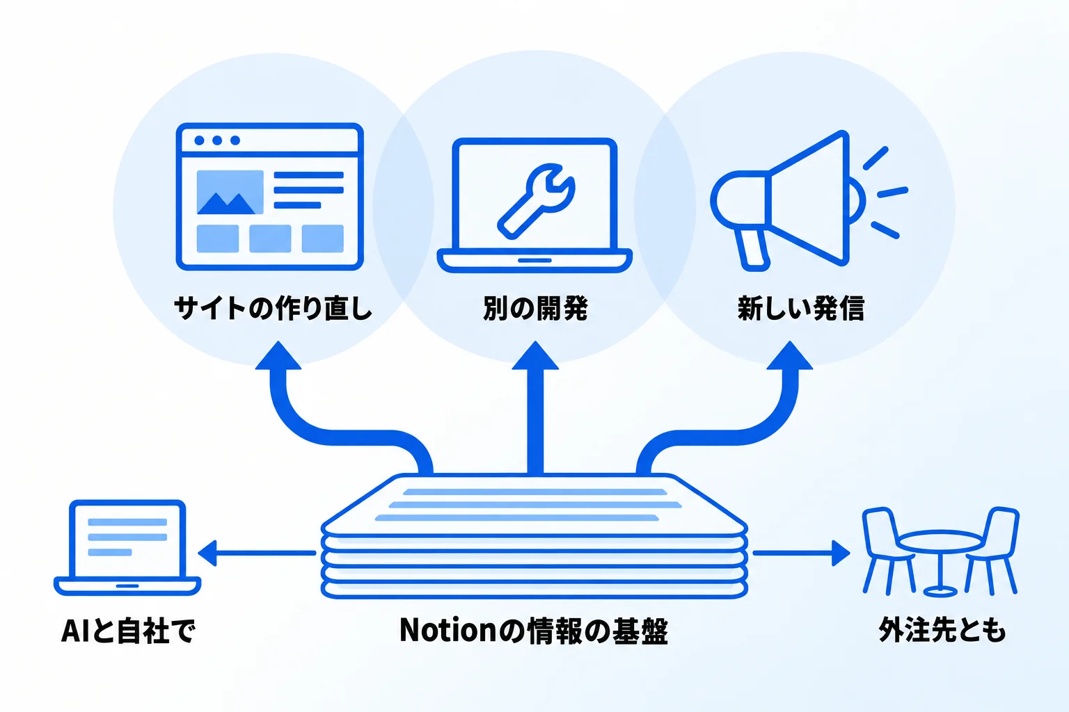 止まっていることをAIで進める土台づくりは「合同会社Metoo」にご相談ください