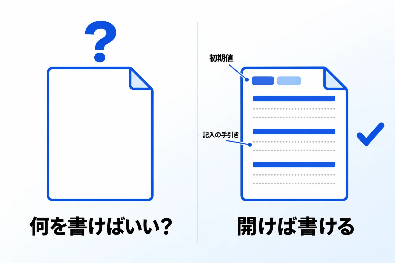 チームで使われるテンプレートにするための中身の作り方