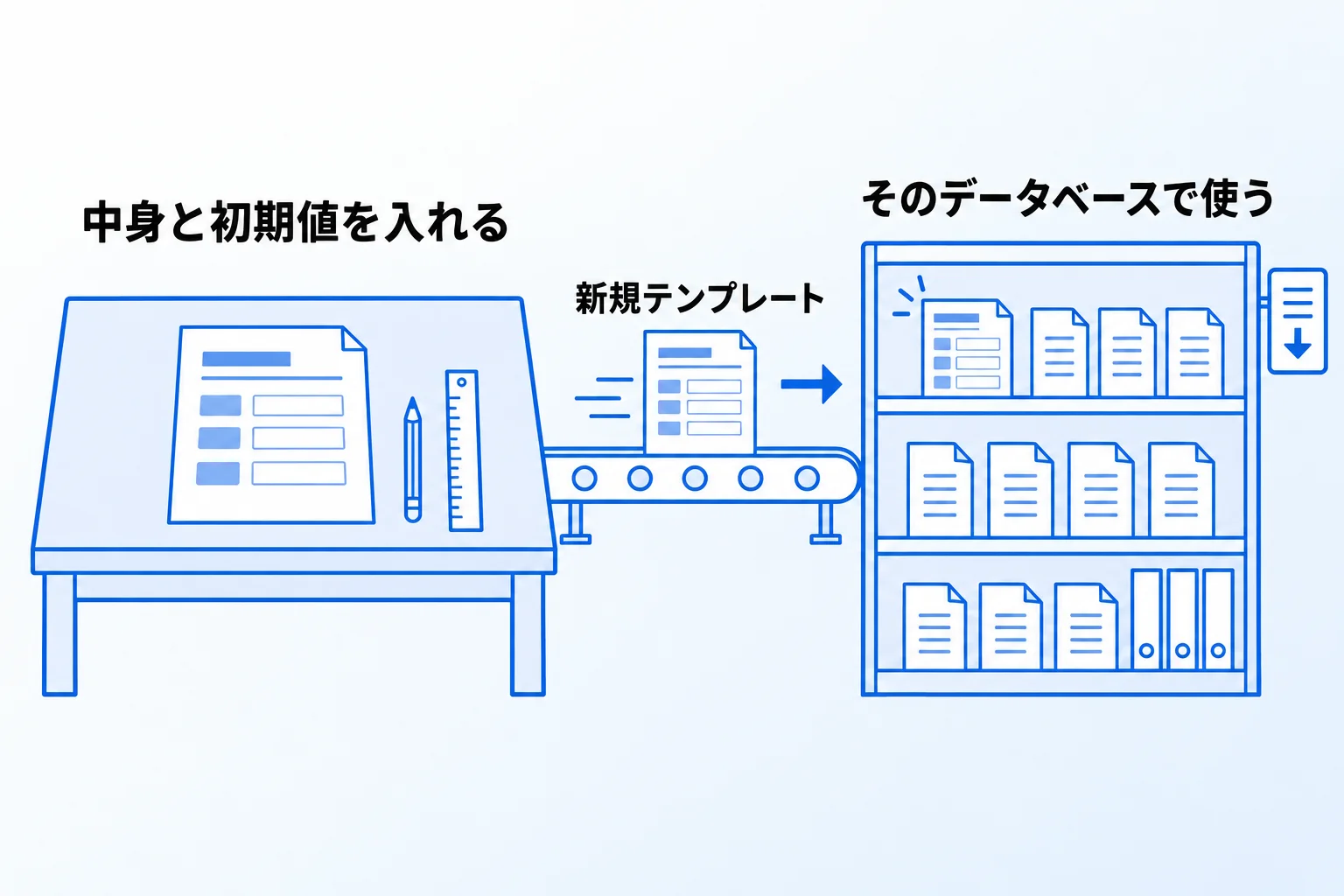 Notionテンプレートの作り方【3種類】
