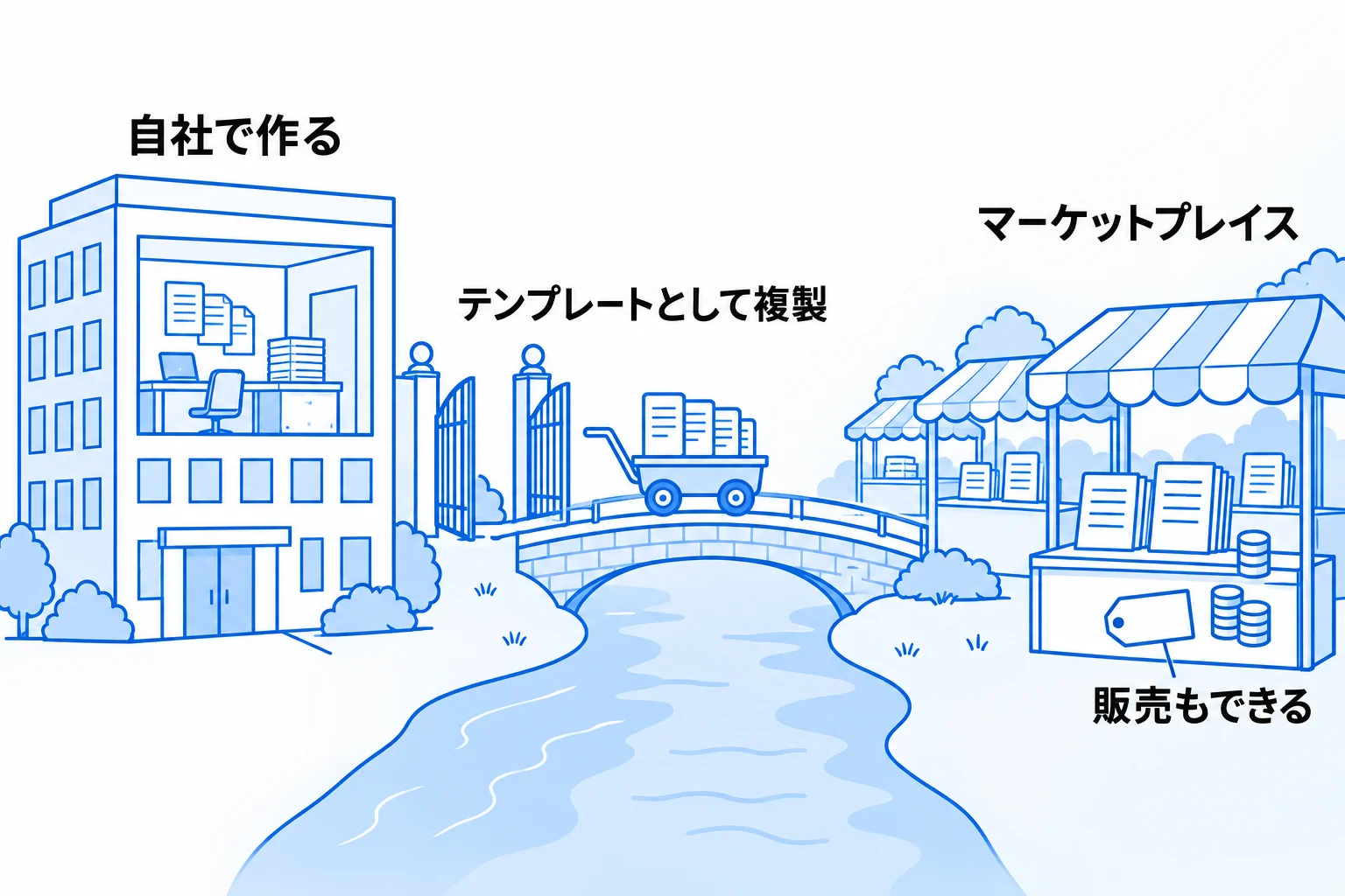 作ったテンプレートを公開・販売する方法