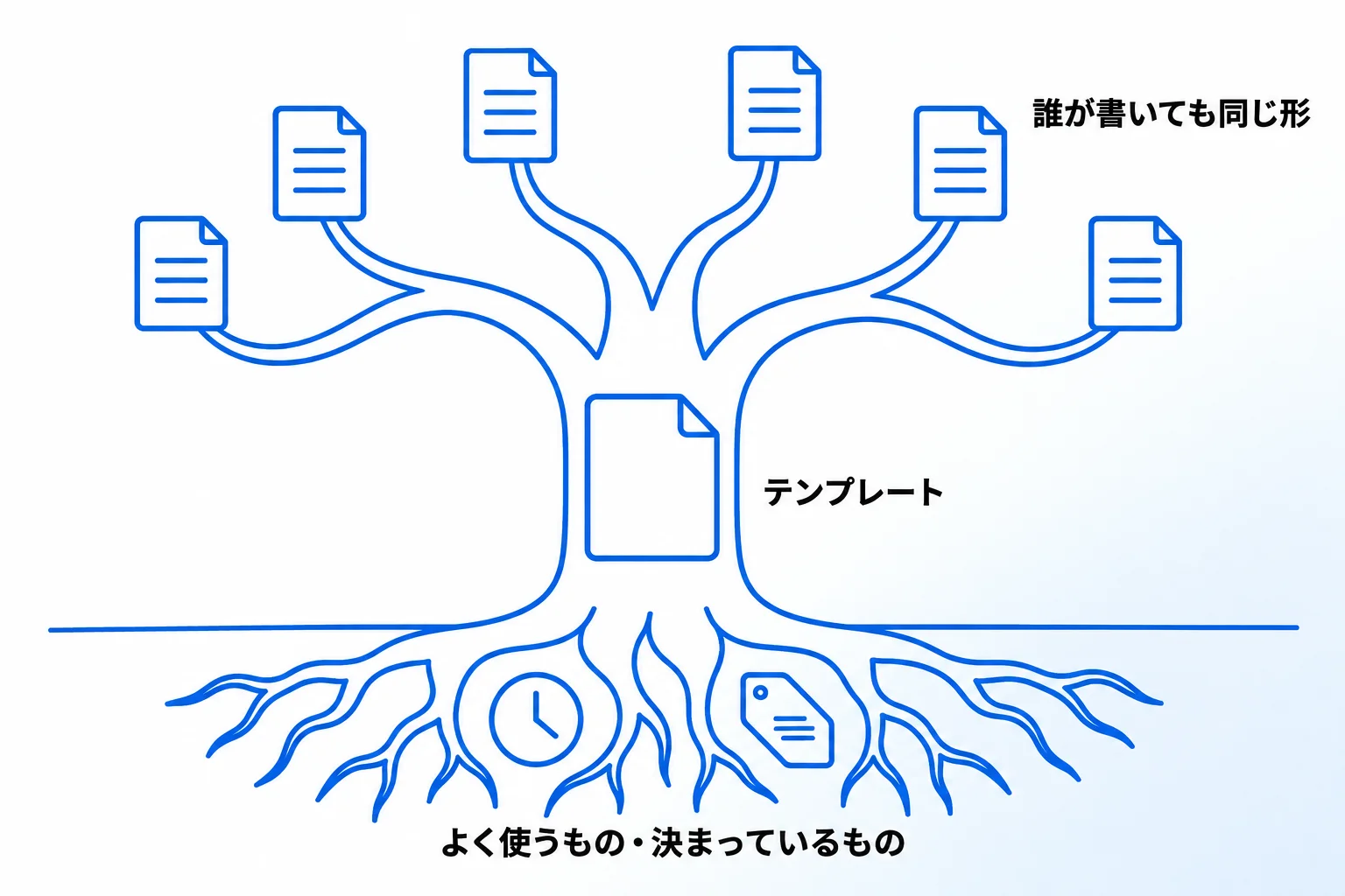 Notionのテンプレート作りに迷ったら「合同会社Metoo」にご相談ください