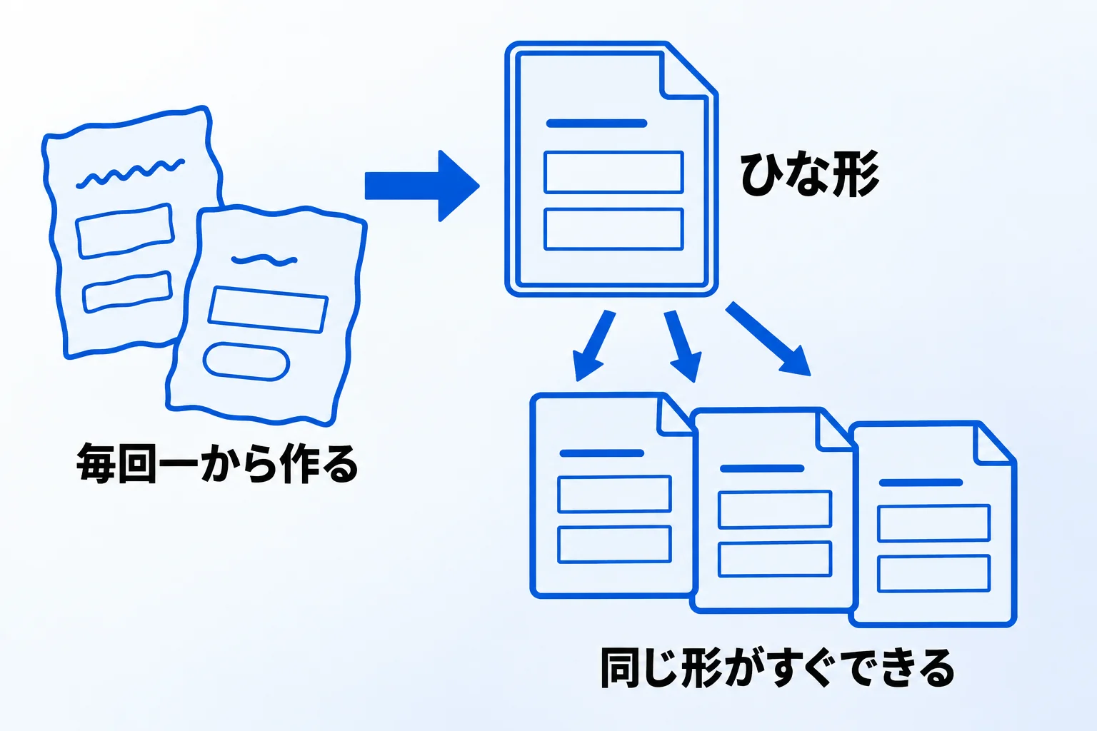 Notionテンプレートとは？