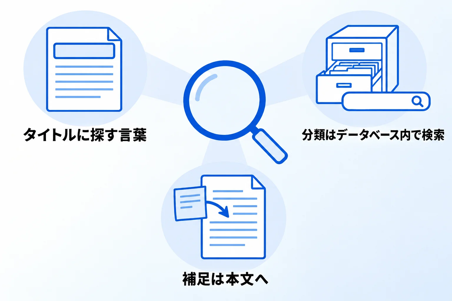 ナレッジを探せる状態にする3つの工夫