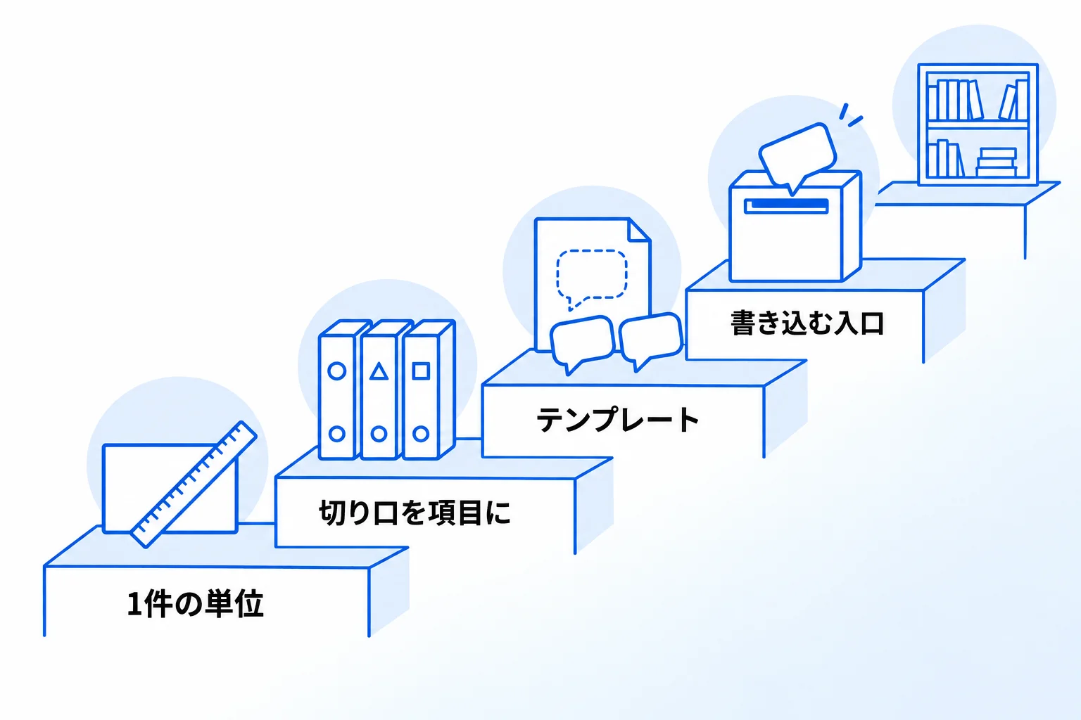 Notionでのナレッジデータベースの作り方【4STEP】