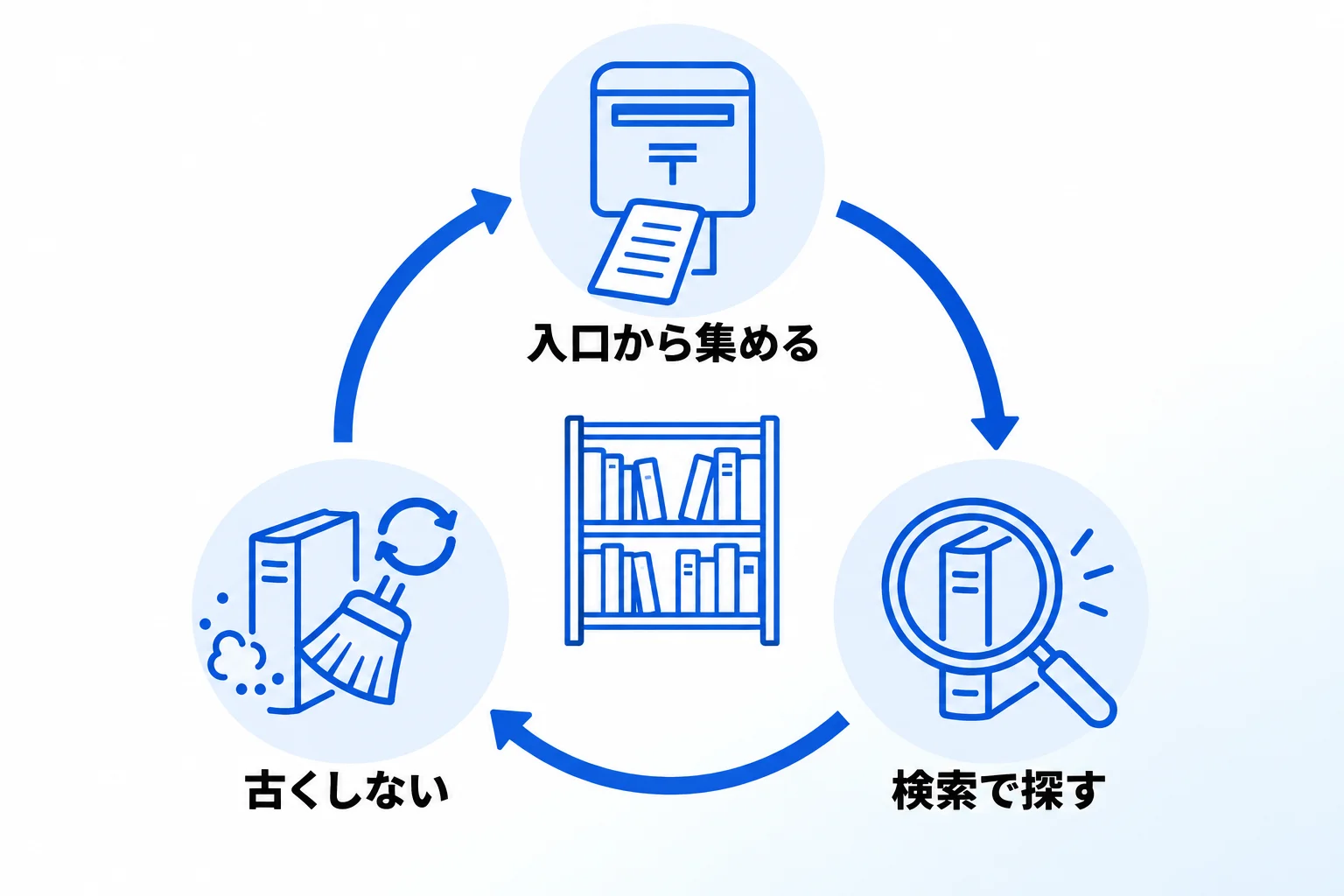 Notionでのナレッジ共有の仕組みづくりは「合同会社Metoo」にご相談ください