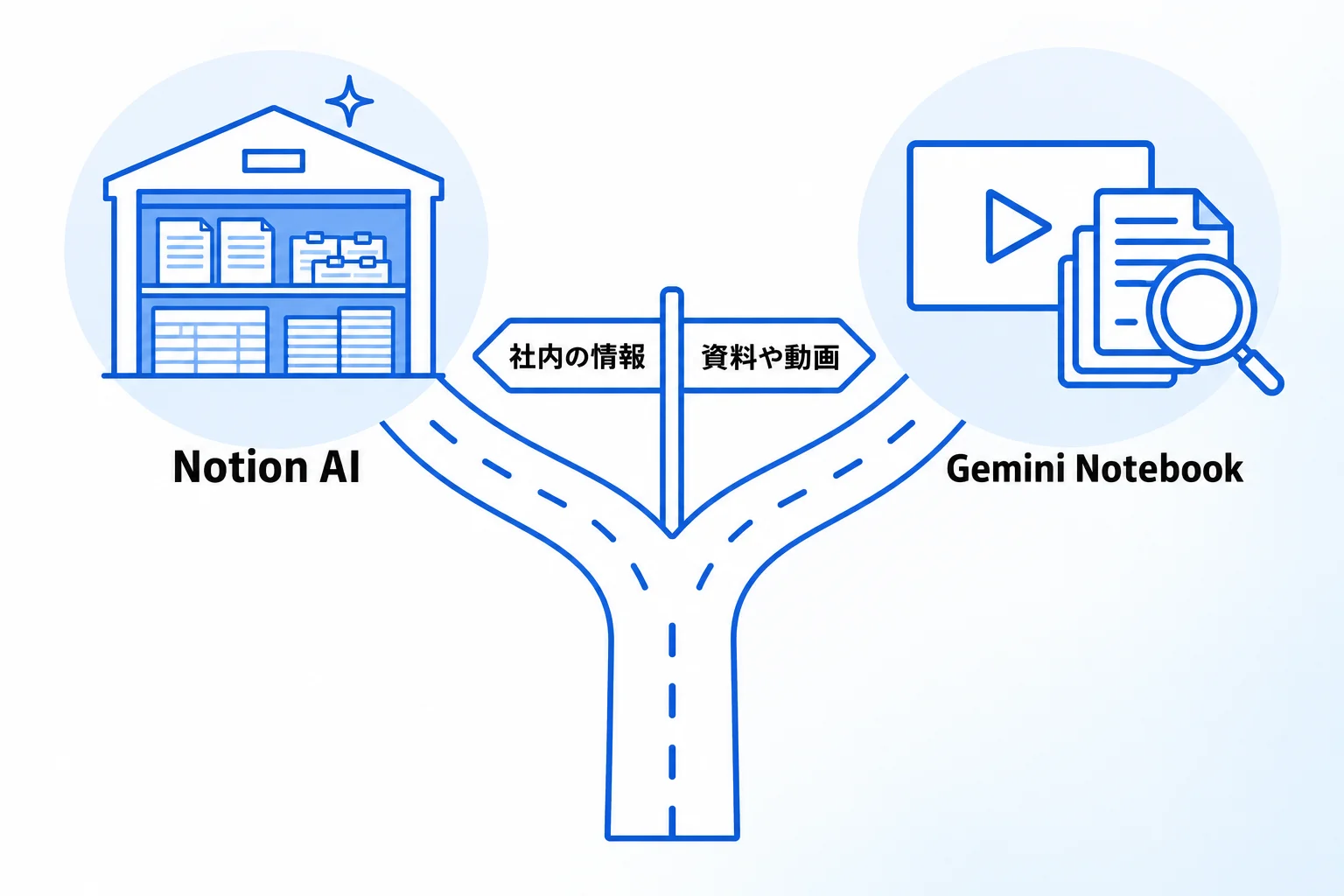 Gemini Notebook(旧NotebookLM)とNotion AIはどちらがおすすめ?