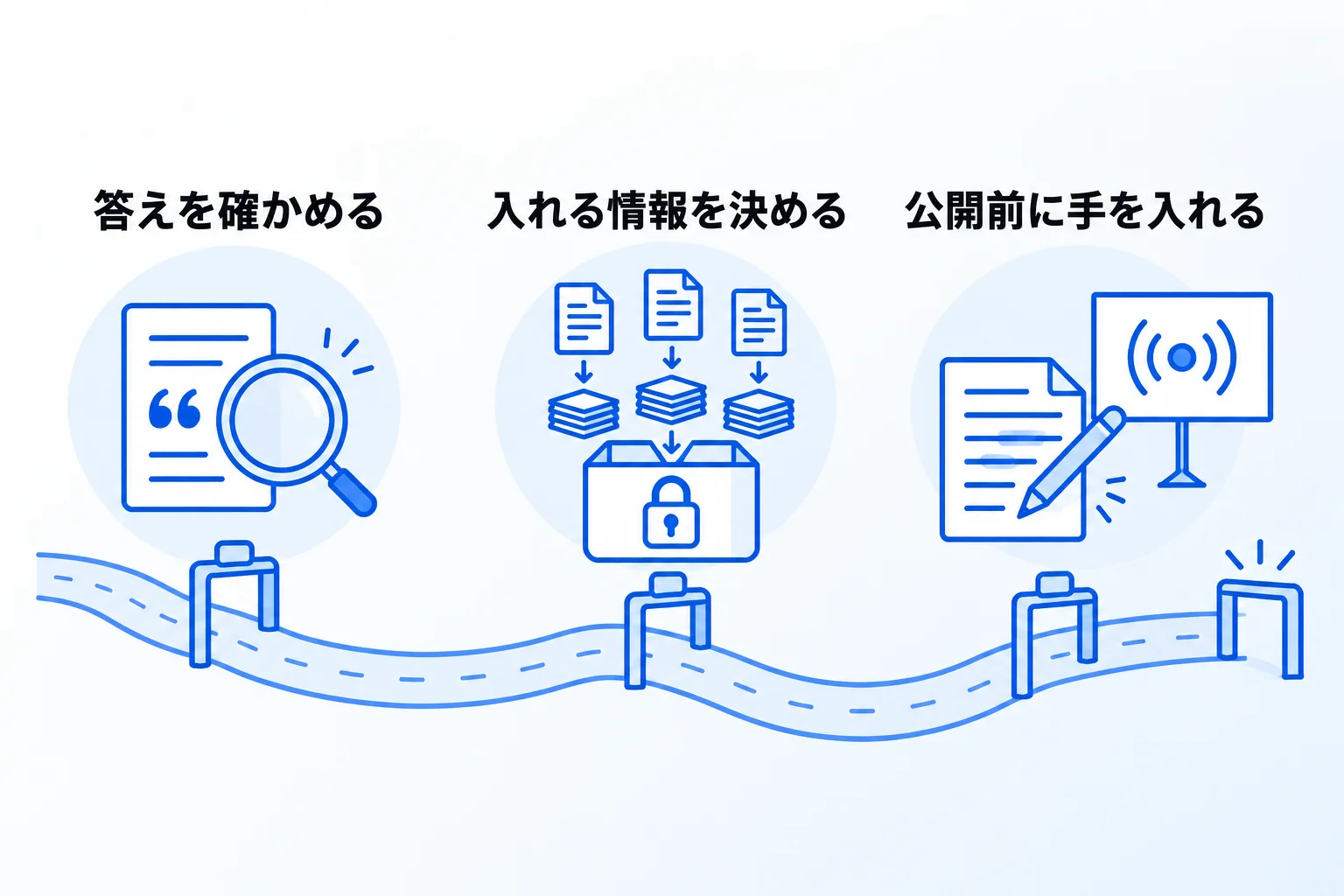Gemini NotebookやNotion AIを使うときの3つの注意点