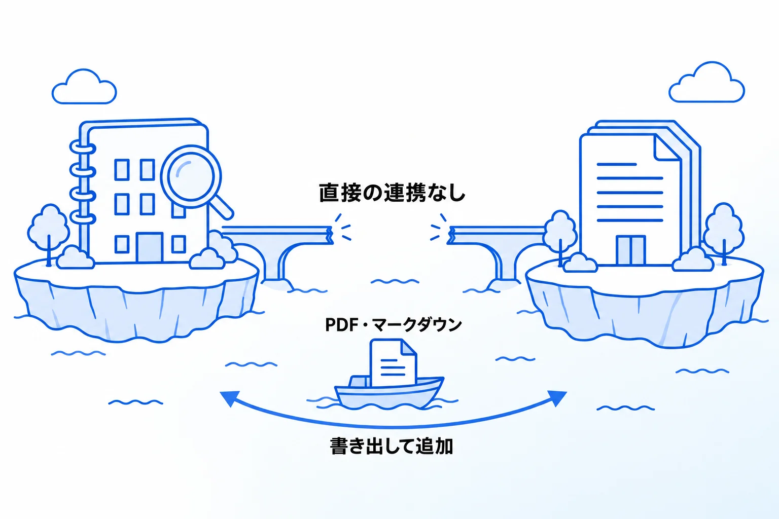 Gemini Notebook(旧NotebookLM)とNotionの連携機能は現状ない【合わせた活用は可能】