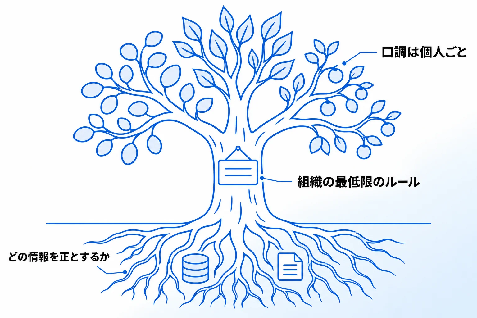 Metooの支援現場での使い分けと、AIのルールの決め方