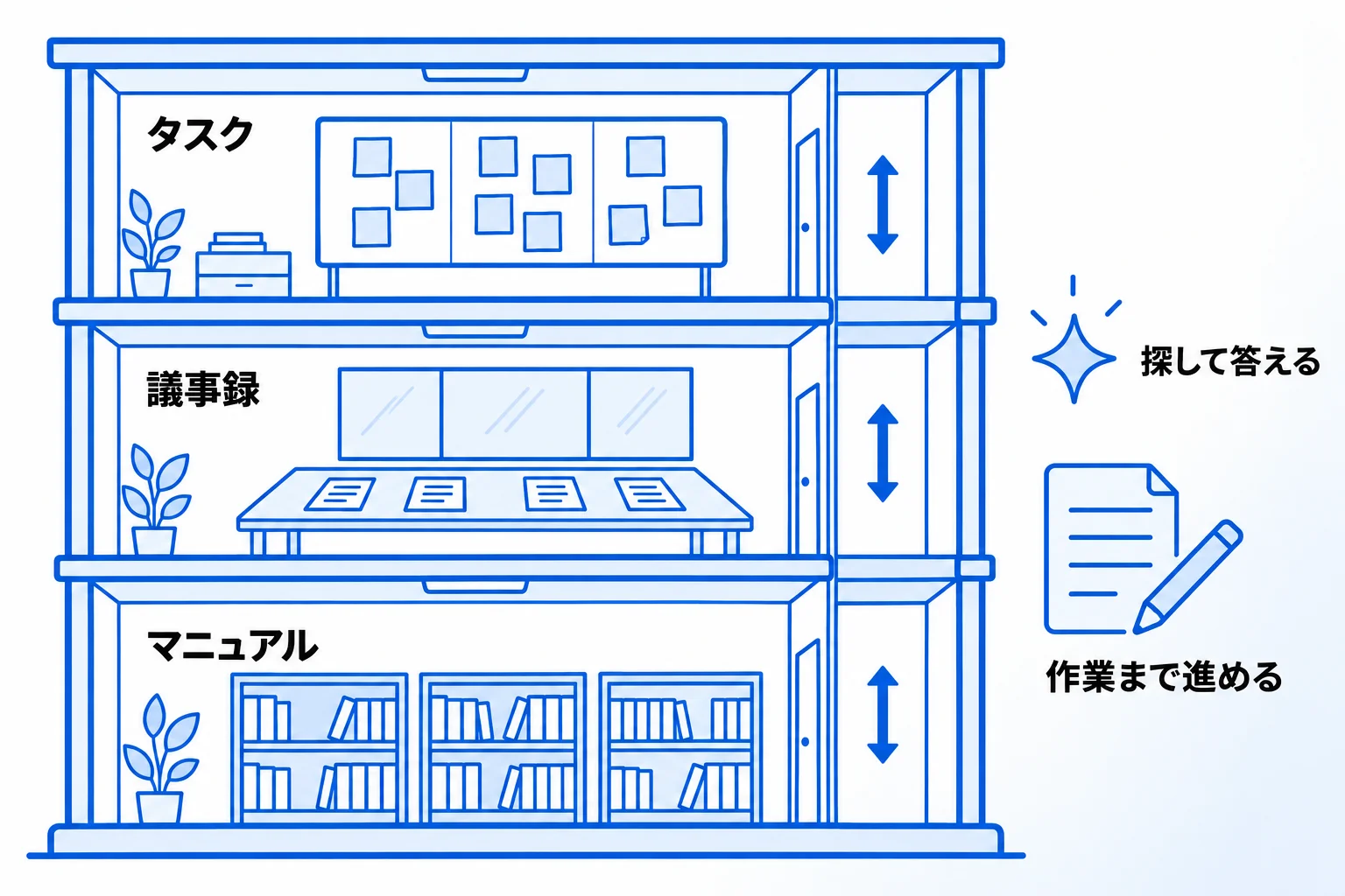Notion AIとは