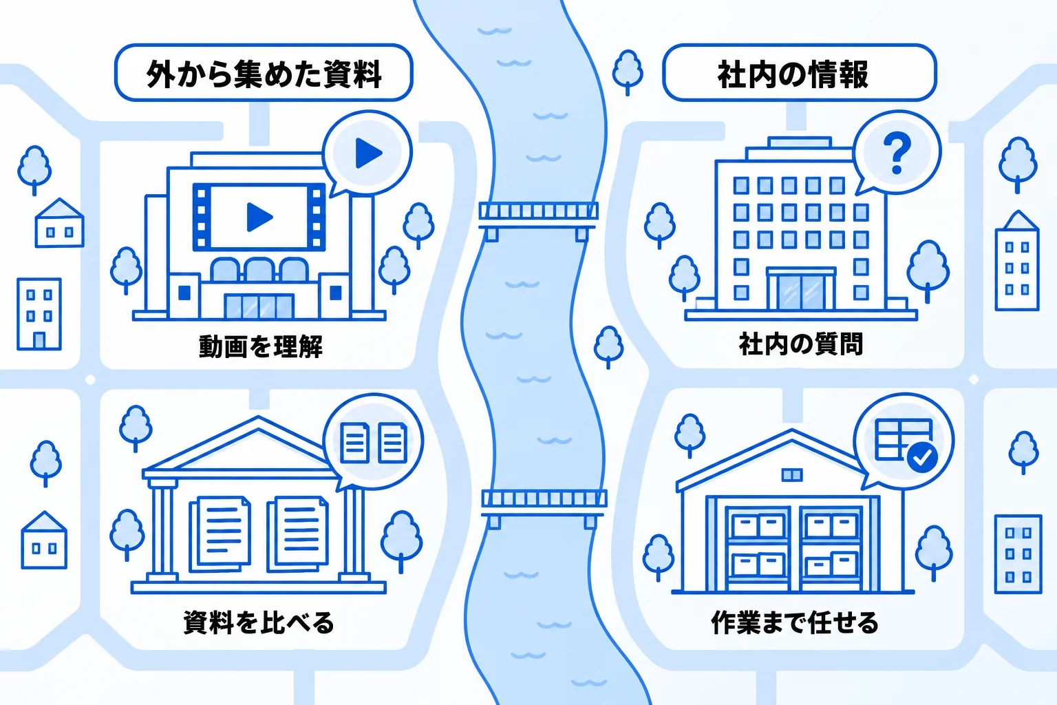 Gemini NotebookとNotion AIの活用シーン