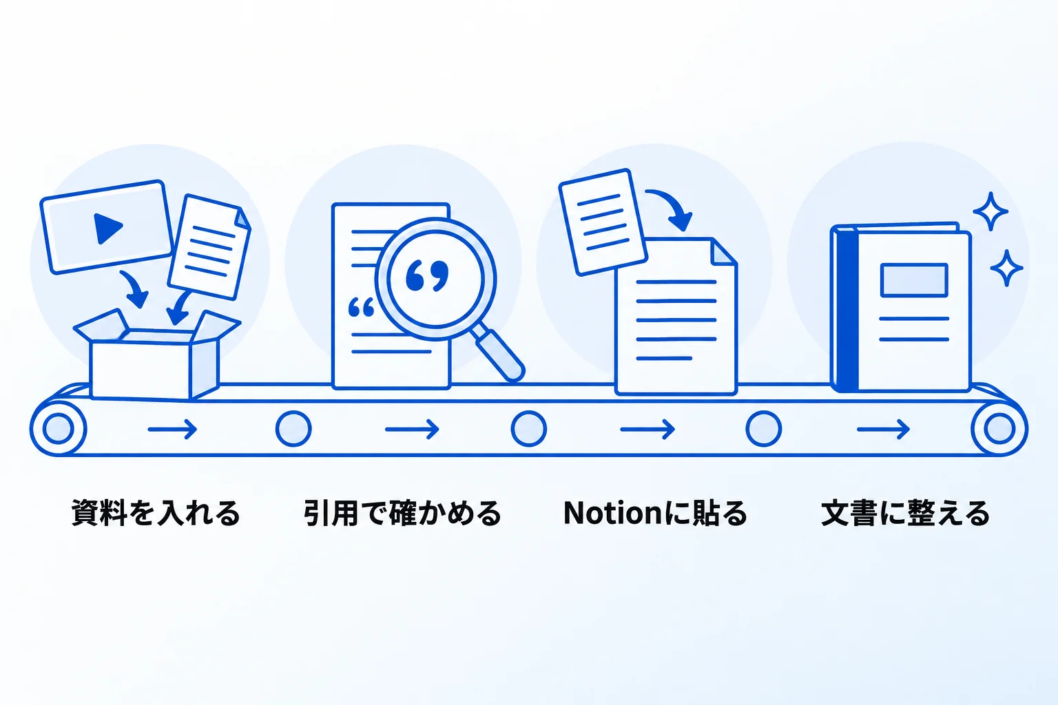 Gemini NotebookとNotion AIを合わせて活用する方法【4STEP】
