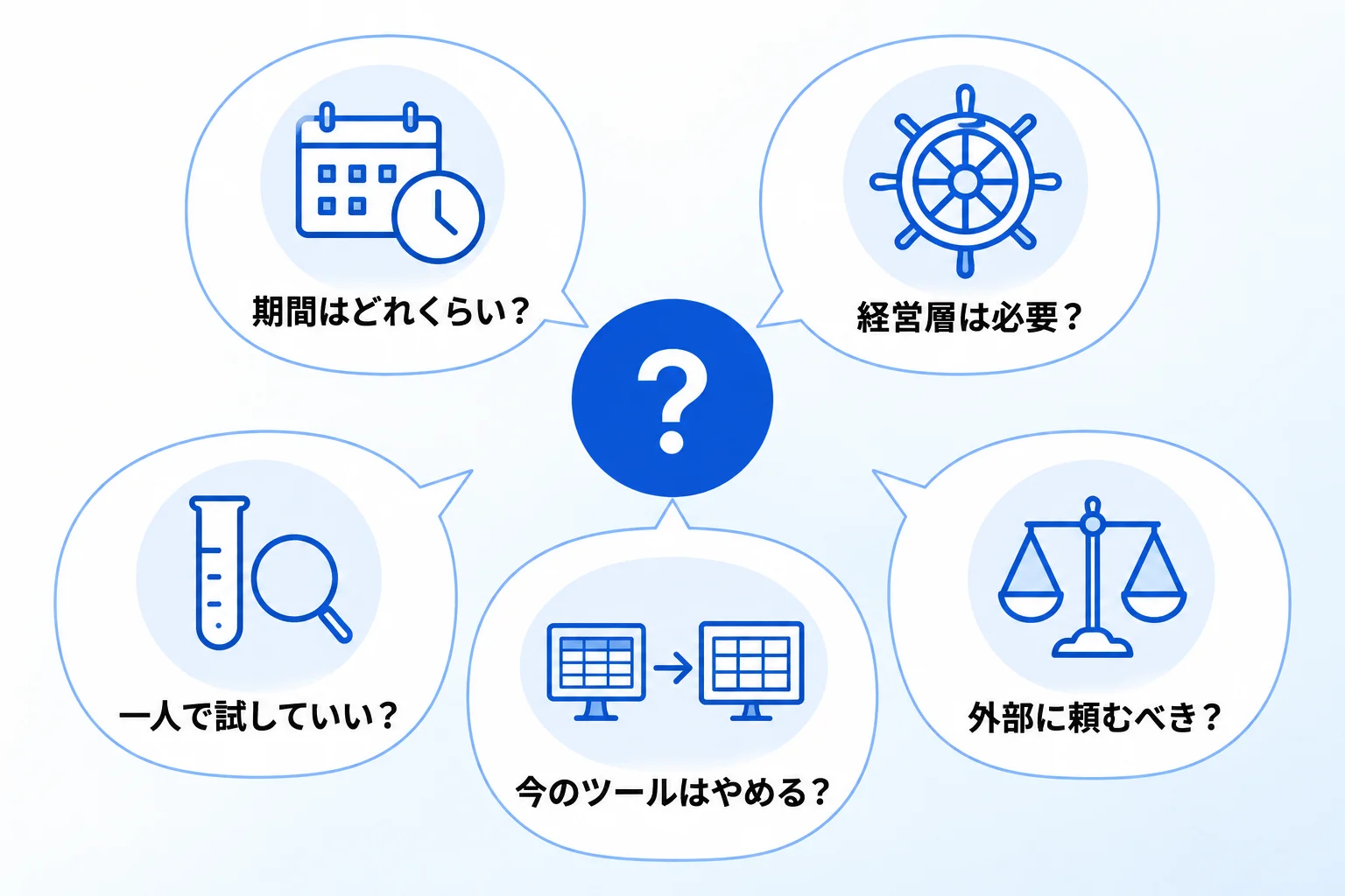 Notionの企業導入に関するよくある質問