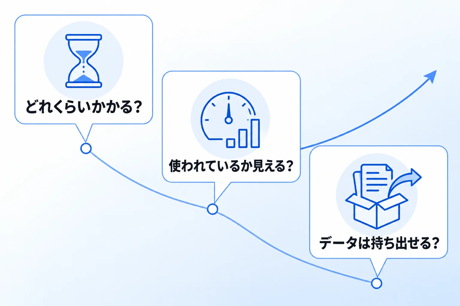 Notionの定着に関するよくある質問