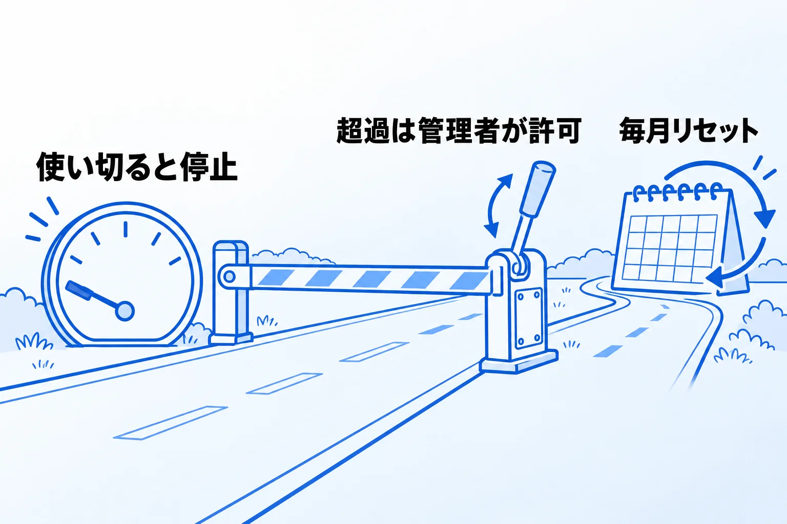 クレジットを使い切ったらどうなる？確認する場所と管理者の設定