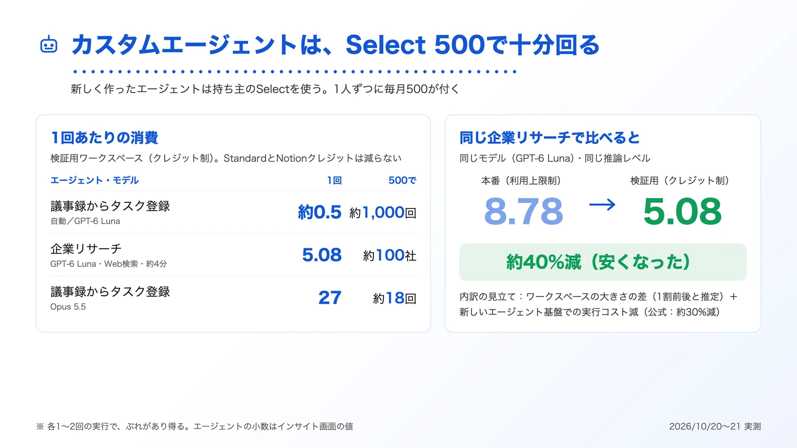 カスタムエージェントはSelectクレジット500で十分回る