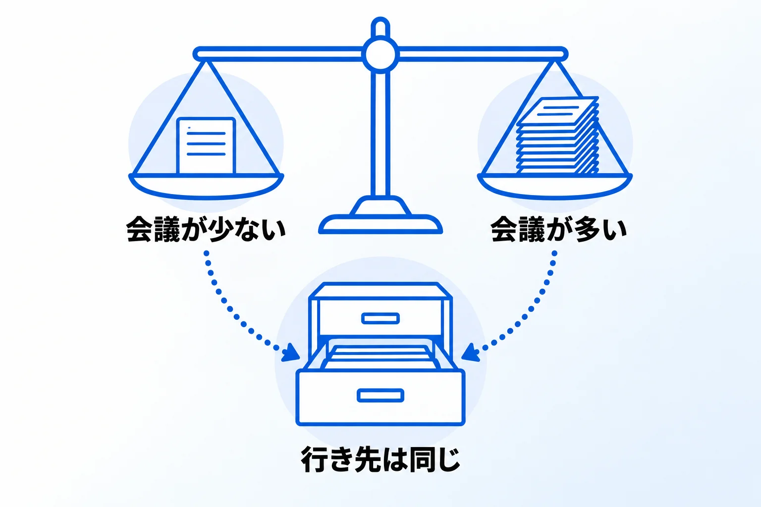 AI議事録ツールの記録をNotionに集める3つの方法
