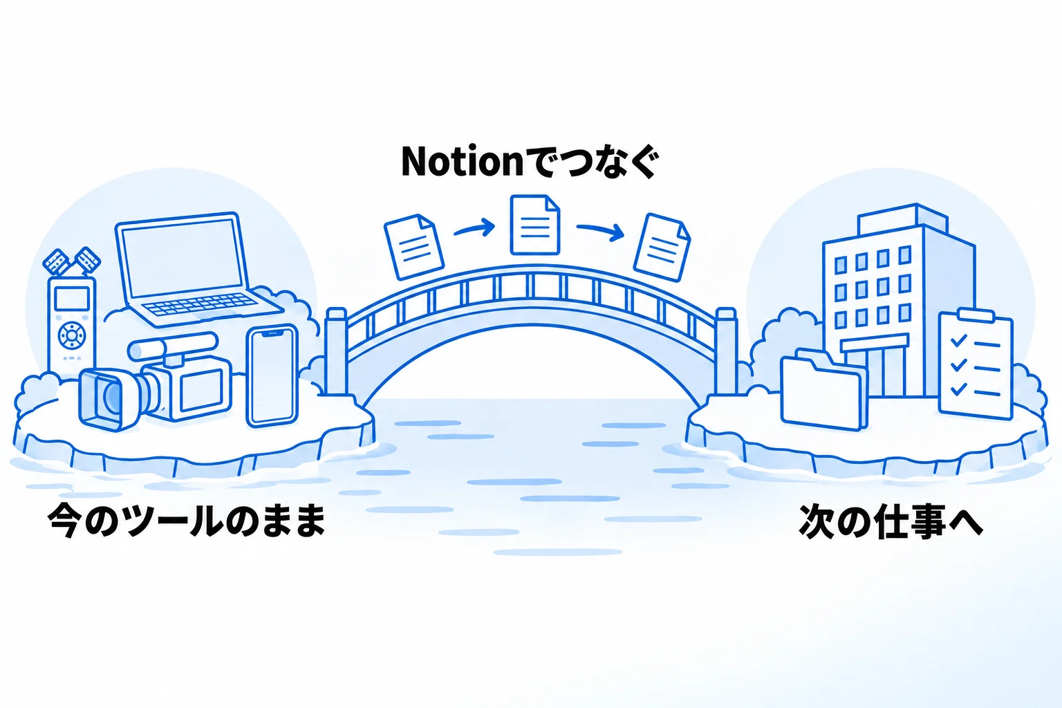 Metooの支援現場:ツールはそのままに、記録が集まる形を作る