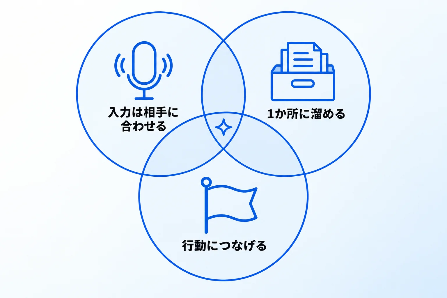 AI議事録ツールの記録を業務で生かすなら「合同会社Metoo」にご相談ください