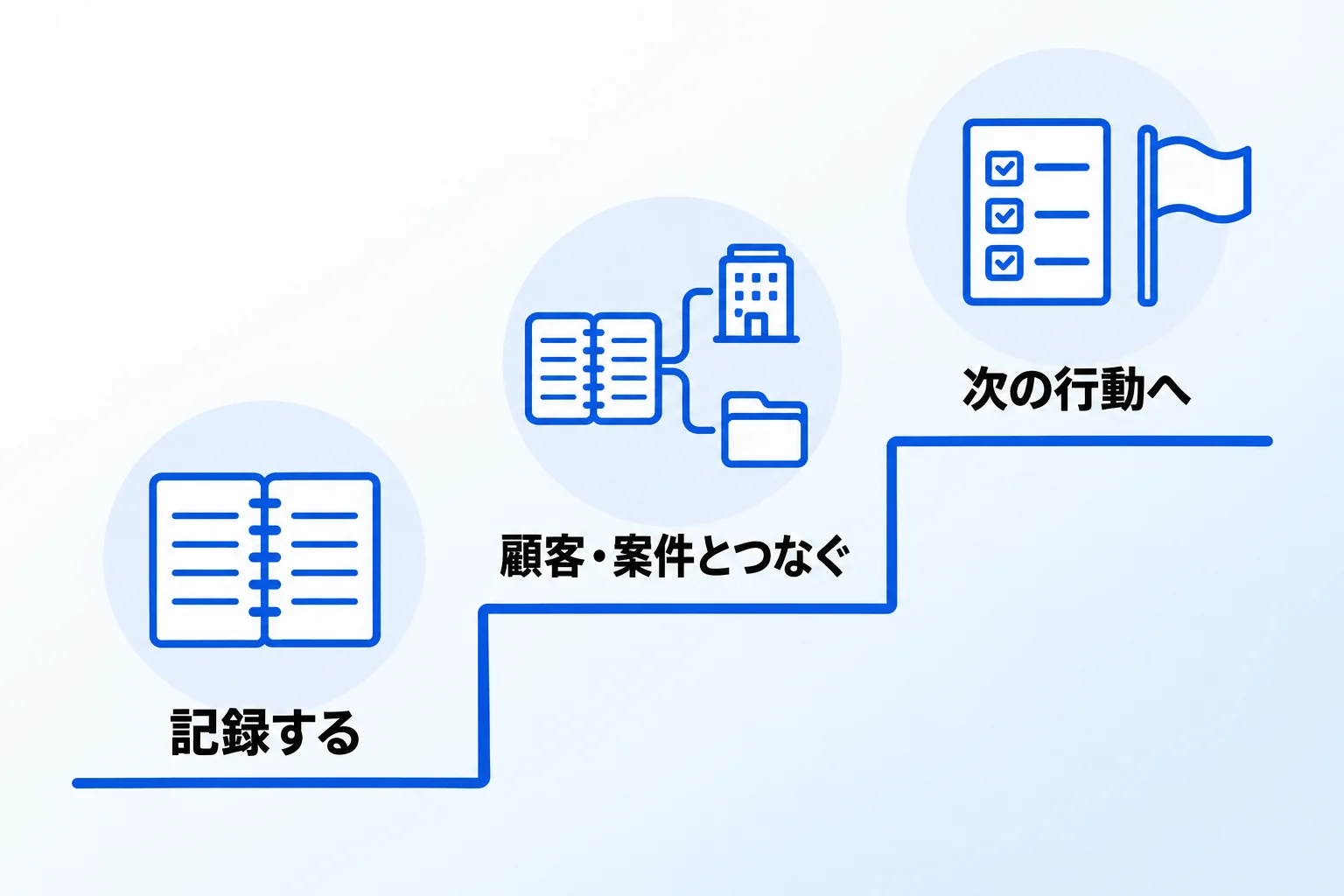 集めた議事録を業務で使う方法