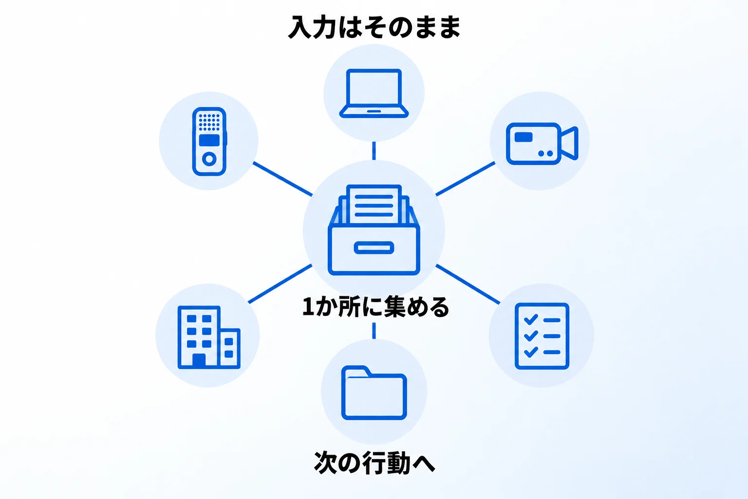 AI議事録ツールの記録をNotionに集めると何が変わるか