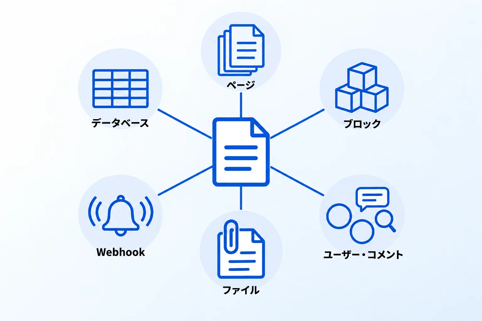 Notion APIでできる6つのこと