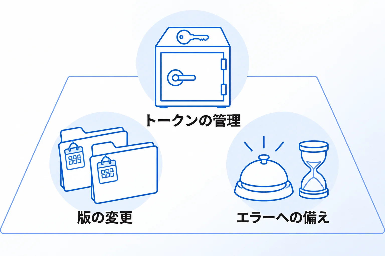 Notion APIを使うときの3つの注意点
