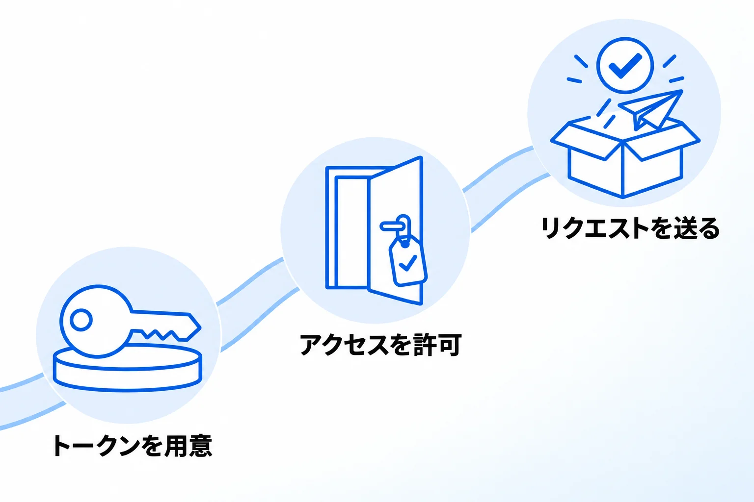 Notion APIの使い方【3STEP】