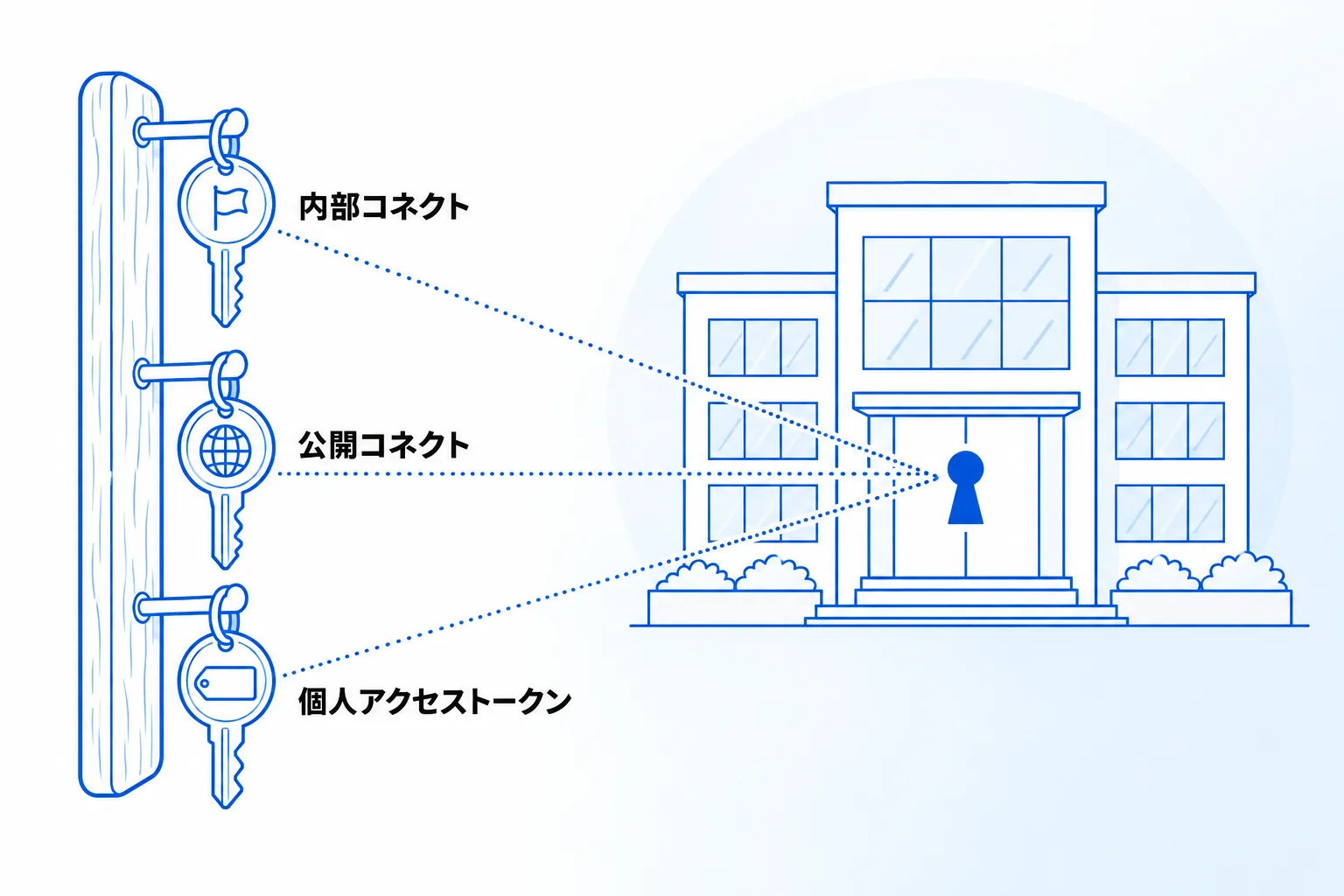 Notion APIとは？