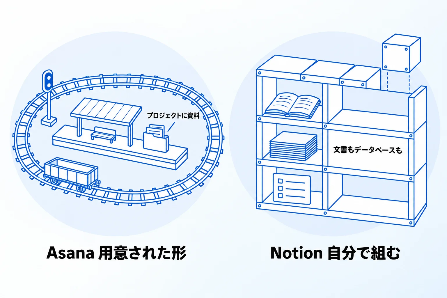 NotionとAsanaの主な違い【比較一覧表付き】