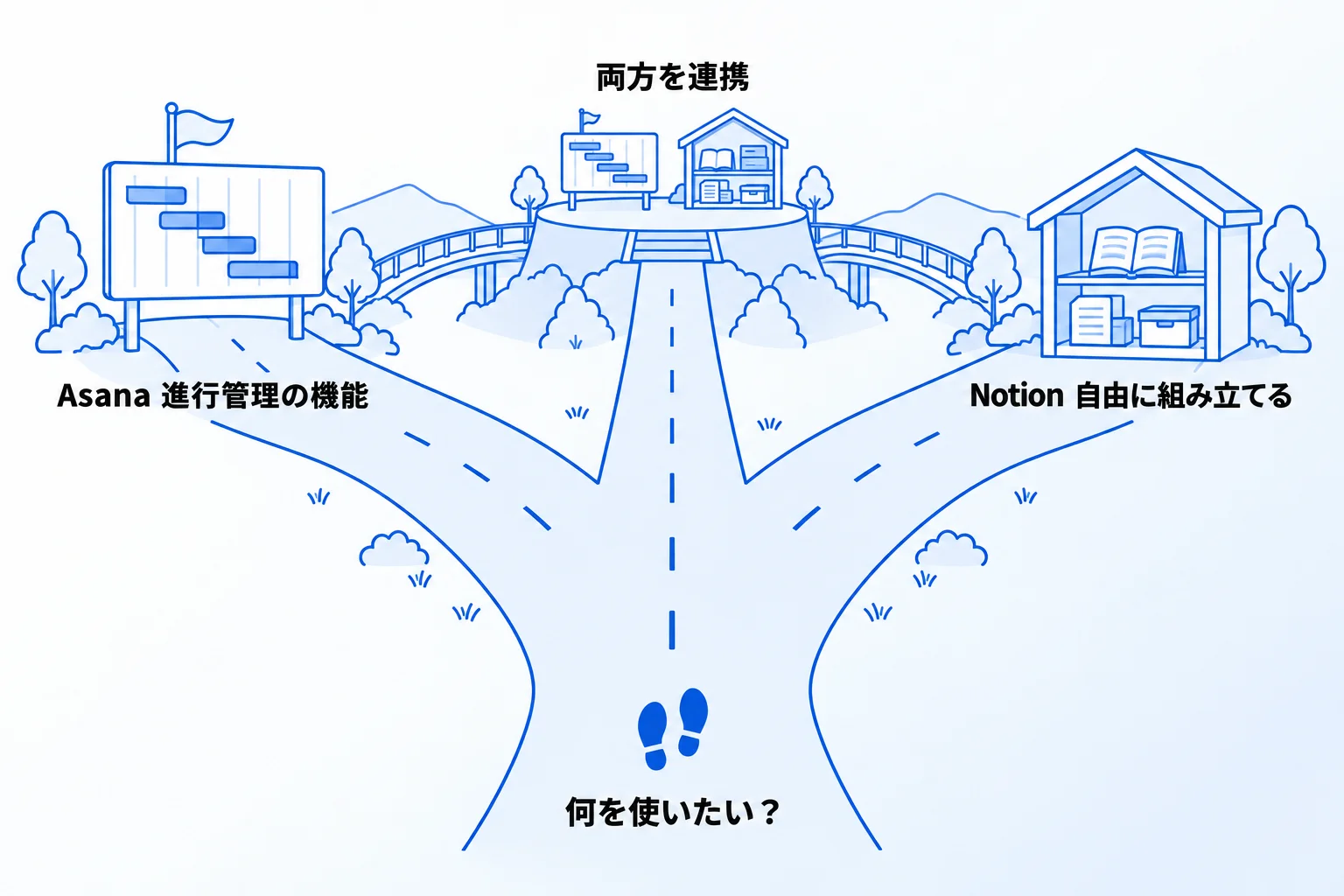 NotionとAsanaの使い分けでお悩みなら「合同会社Metoo」にご相談ください