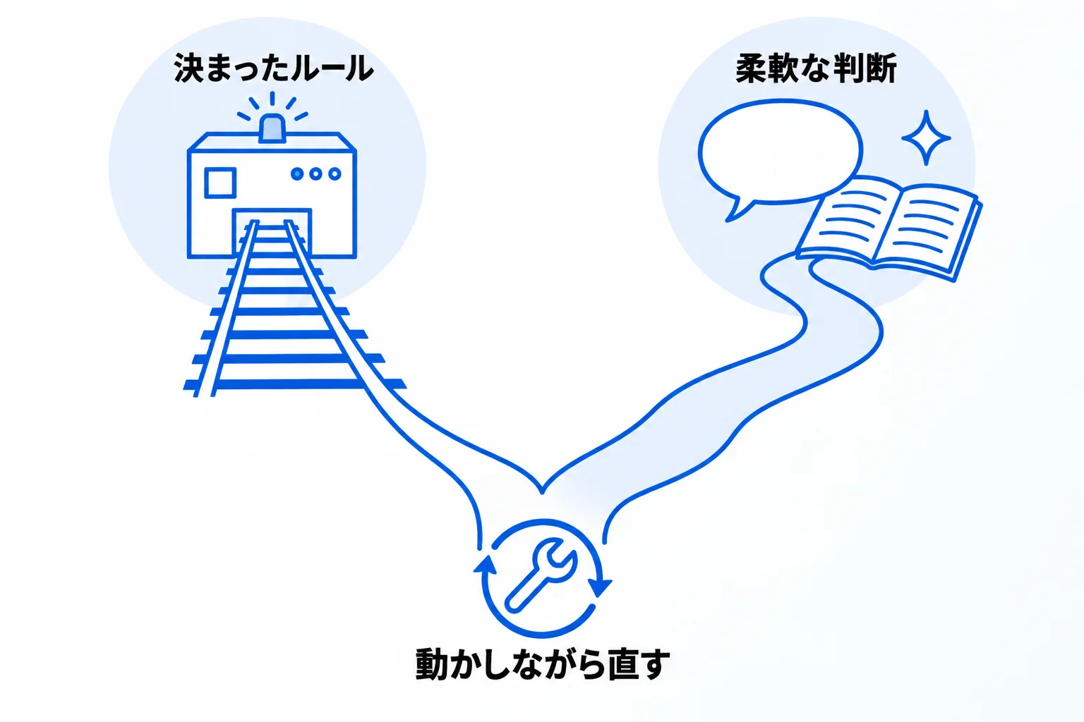 Metooの支援現場でのオートメーションの使い方