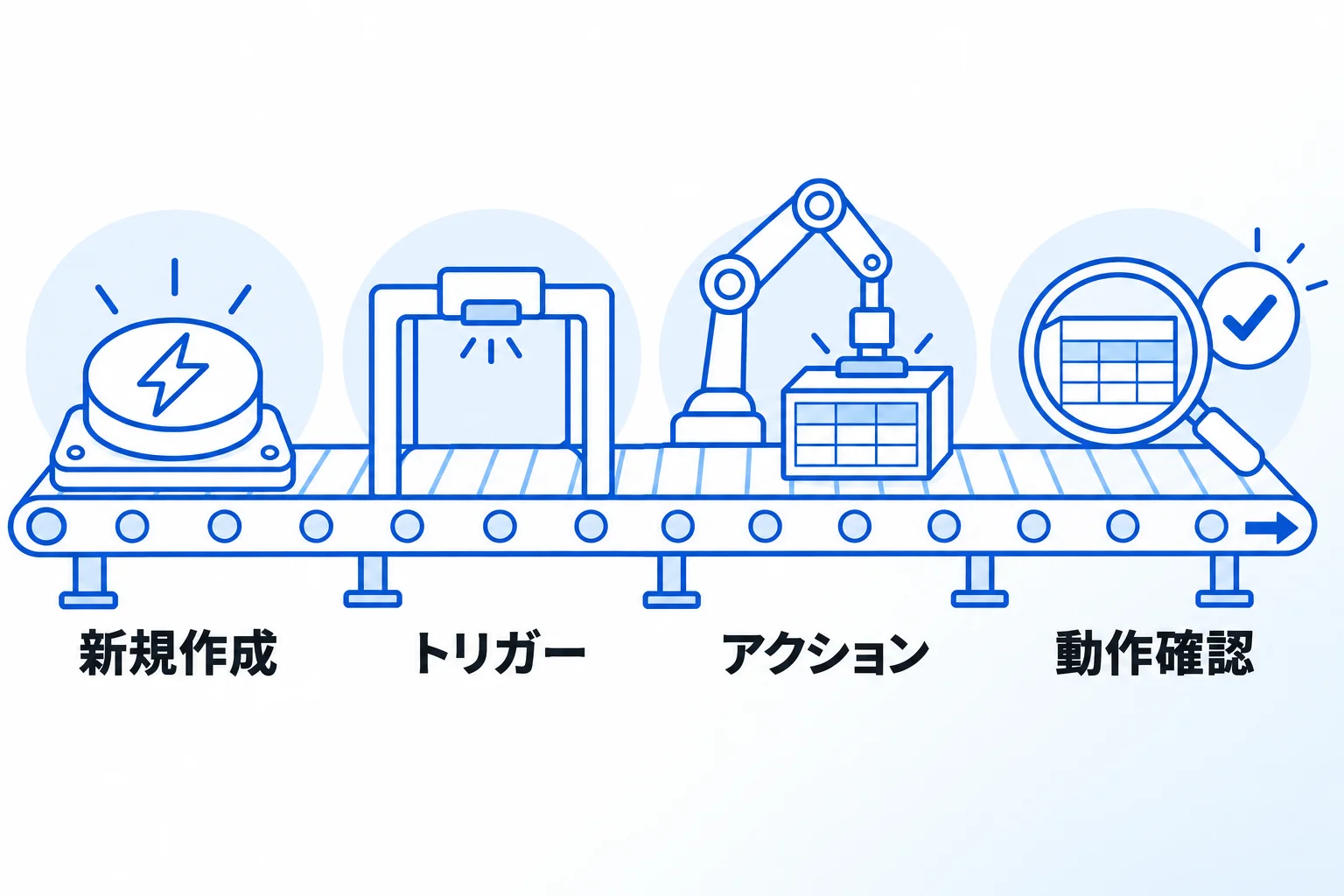 Notionのデータベースオートメーションを作成する方法【4STEP】