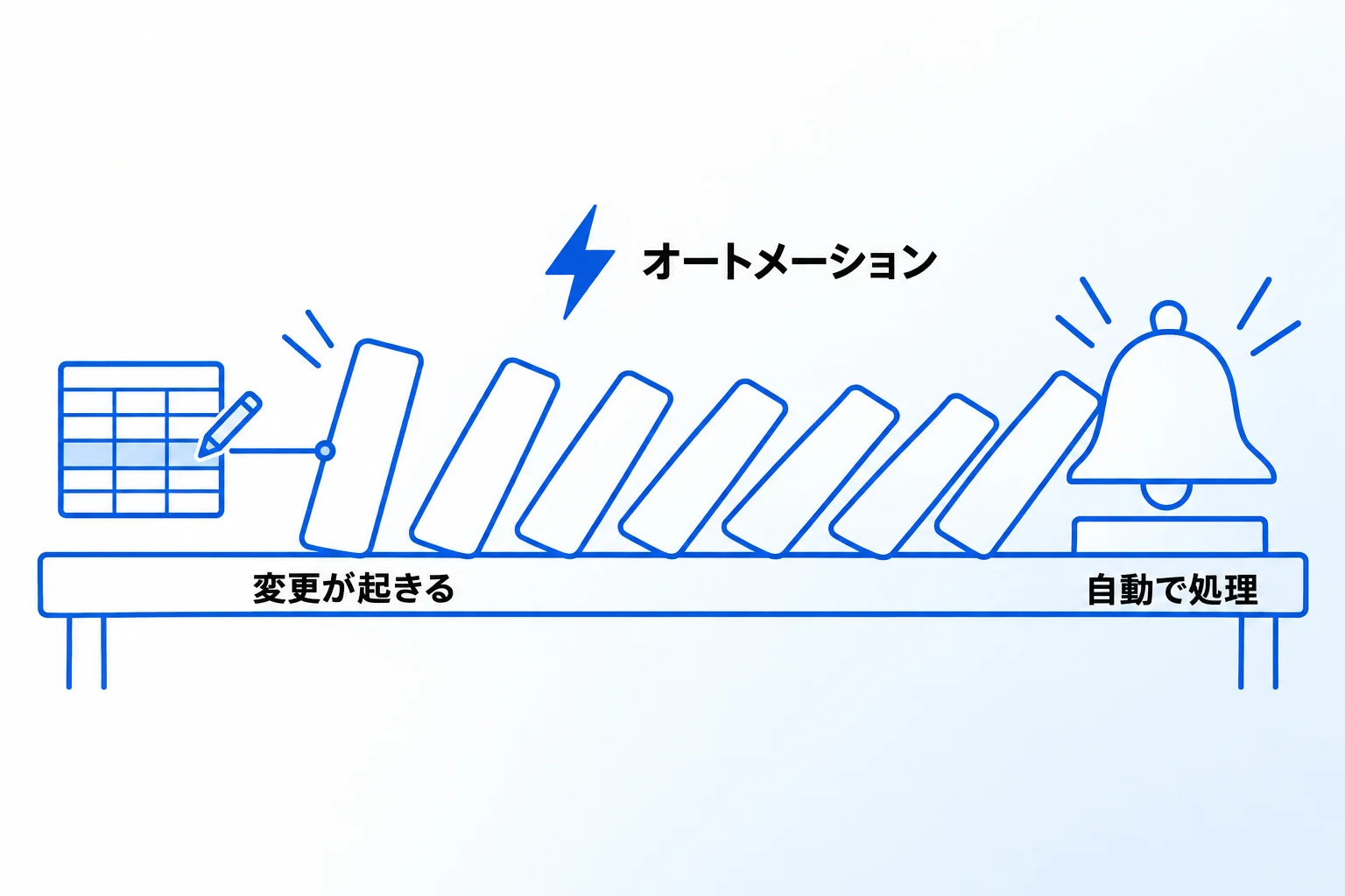 Notionのデータベースオートメーションとは?