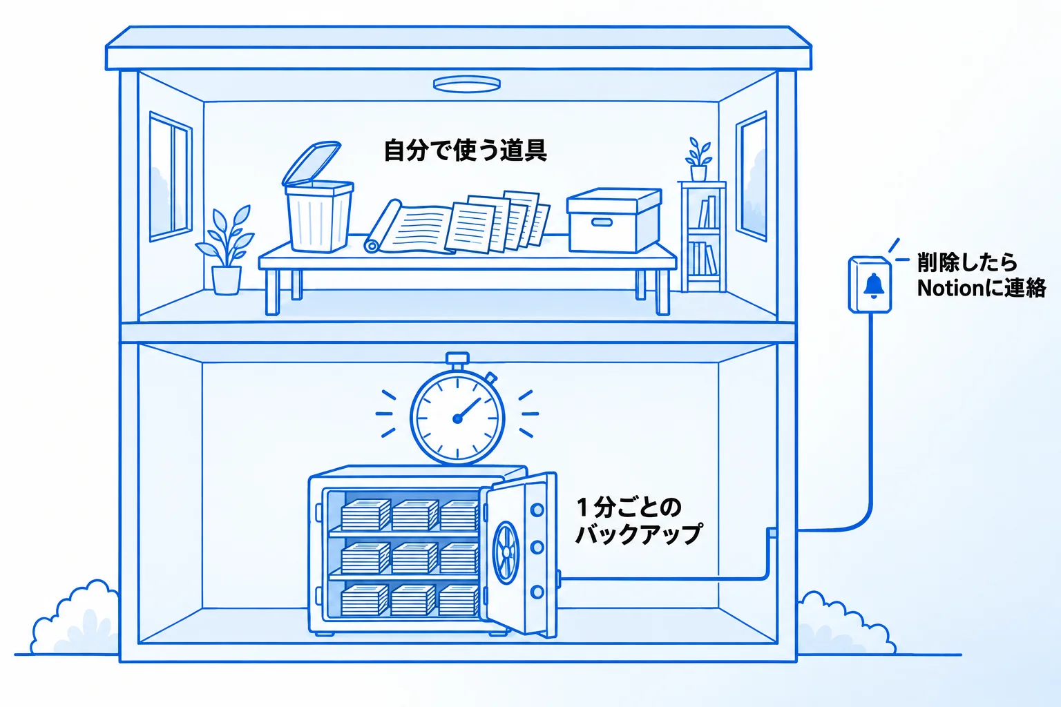 Notionのバックアップは自動で行われている?