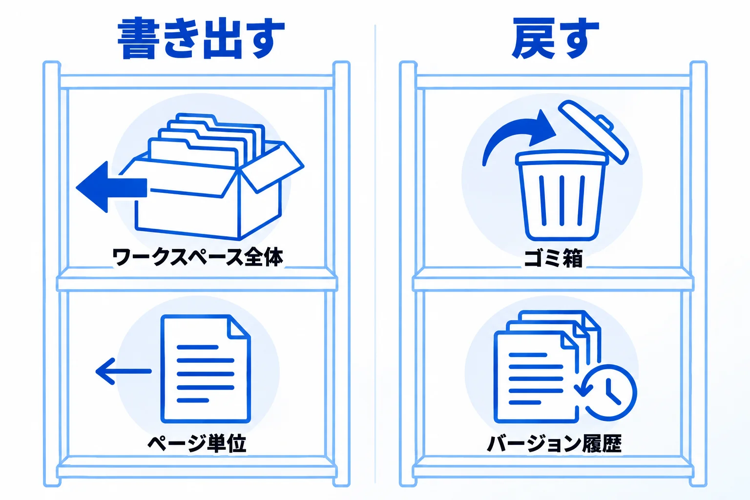 Notionに搭載されている4つの標準バックアップ機能