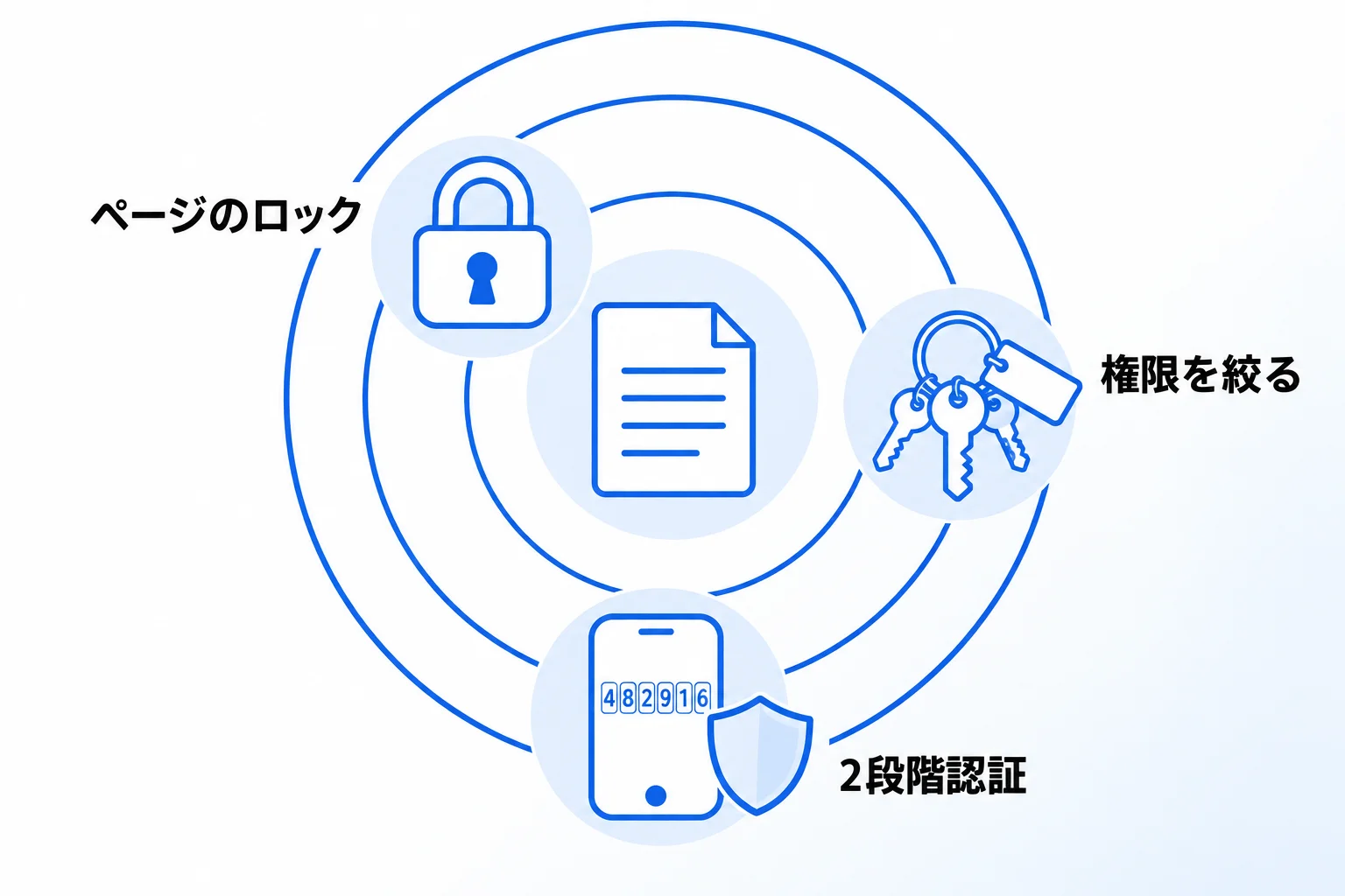 Notionのデータを失わないための3つの方法