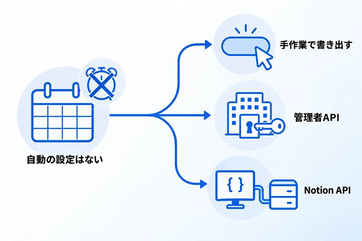 Notionで定期的な自動バックアップを実現する方法