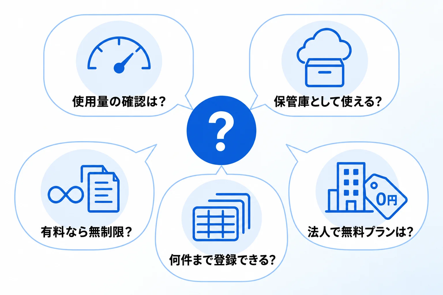 Notionの容量に関するよくある質問